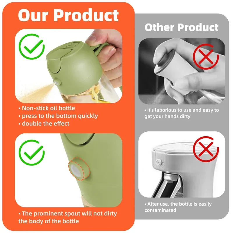 Buy 2-in-1 Kitchen Oil Sprayer and Dispenser Bottle, Plastic Oil Mister for Cooking, BBQ, Baking, Roasting and Picnic online at DLC Market