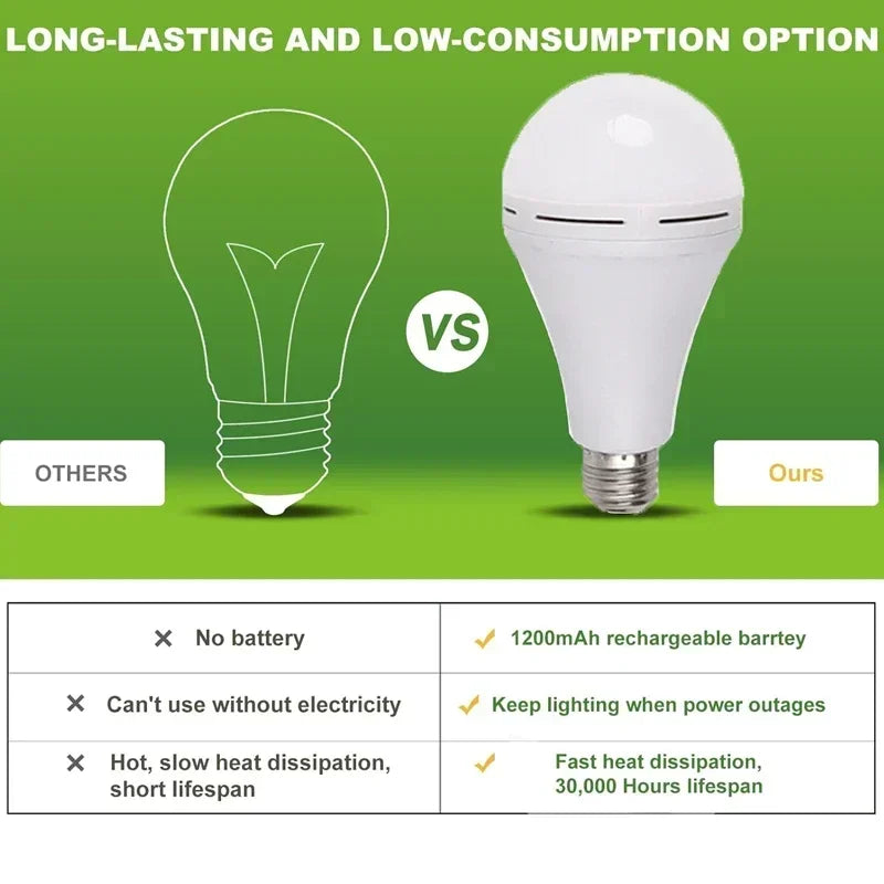 Buy LED Rechargeable Light Bulb 7w 9w 12w 15w 85-265V Emergency Bulb Portable Hanging Camping Lamp for Tent Home Power Failure Porch online at DLC Market