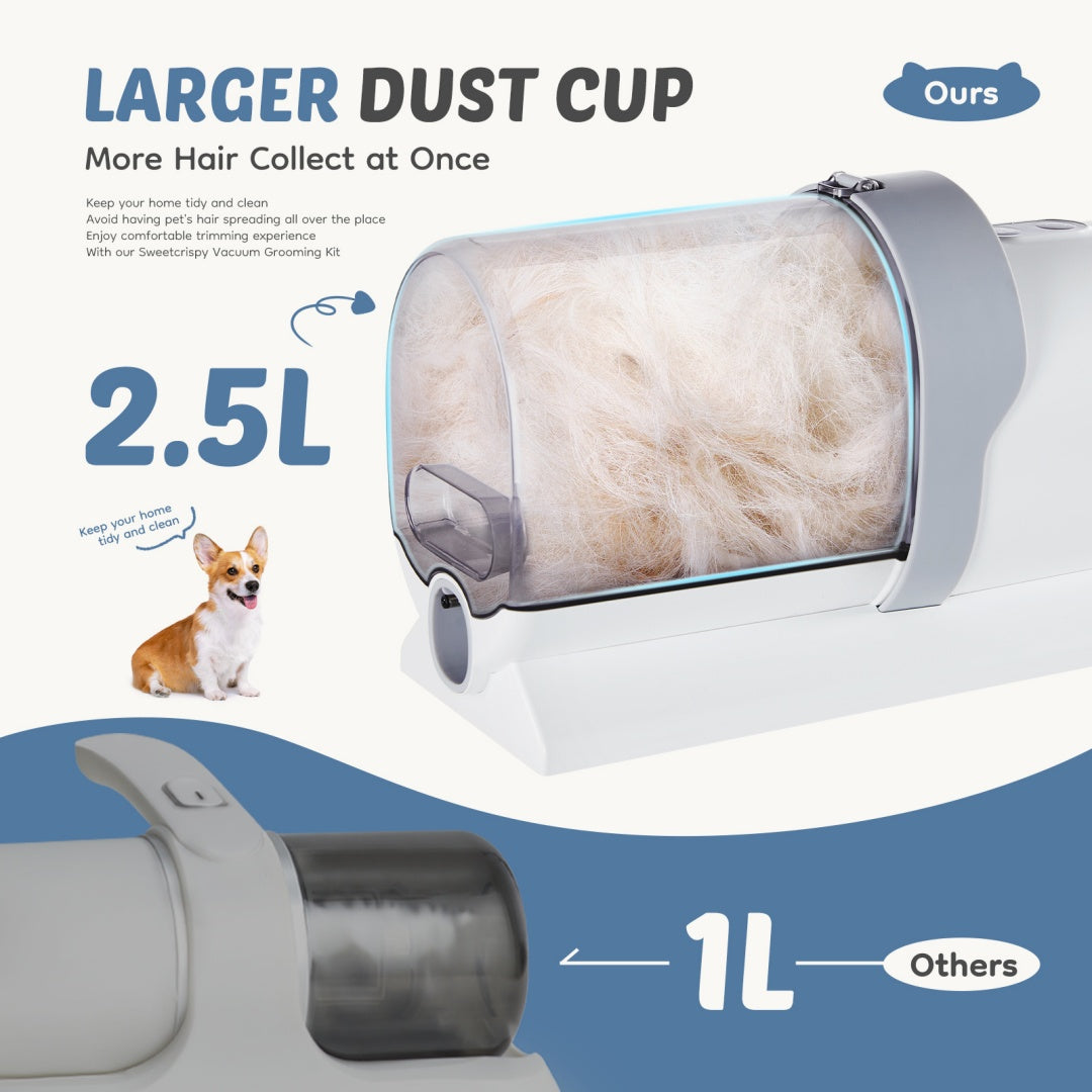 Buy Professional Dog Grooming Clippers With 2.5L Cup, 3 Suction Modes, Cordless Clippers, 5 Groomer Tools, Low Noise Pet Hair Trimmer For online at DLC Market